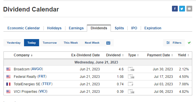 Calendario Ex-Dividend Date